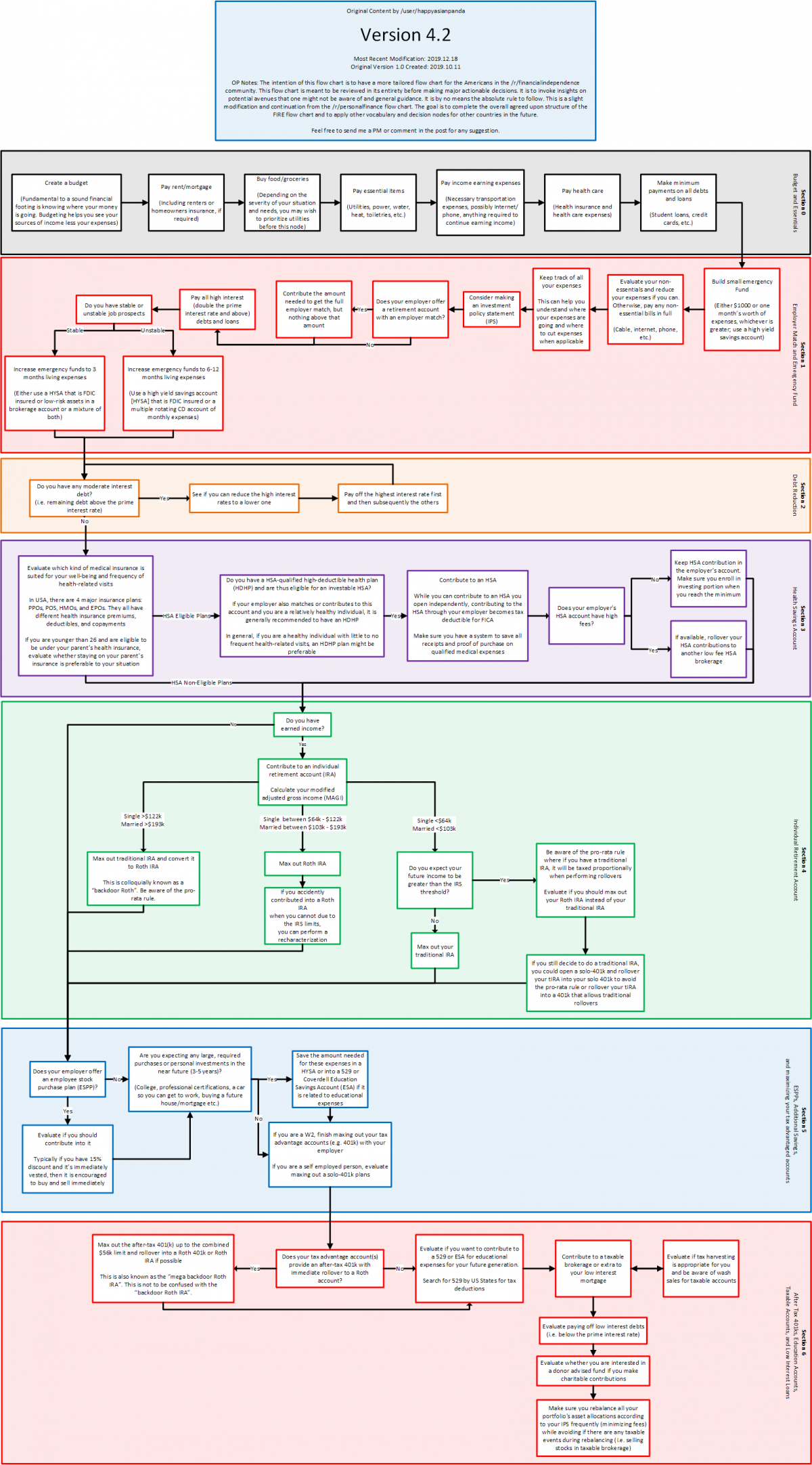 What Is Happy Asian Panda Fire Flowchart? Reddit Photos and Ideas